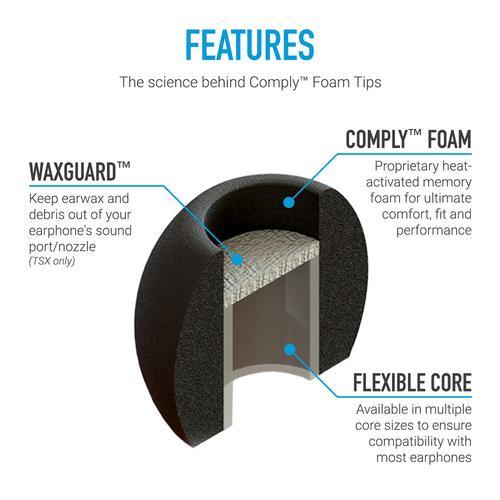 Comfort Series - 500 Core - Comply Foam UK