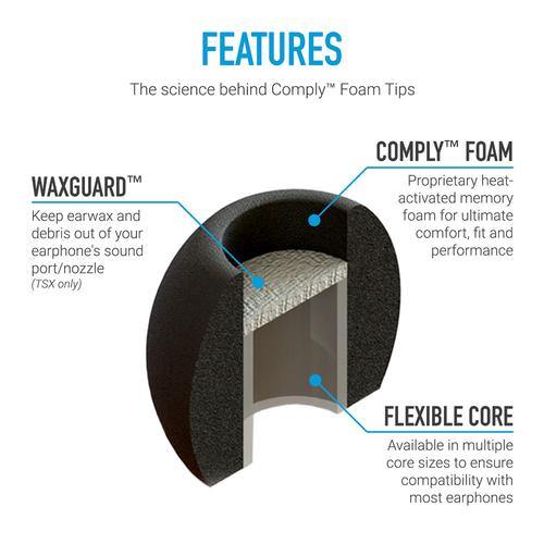 Comfort Series - 100 Core - Comply Foam UK