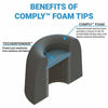 TrueGrip™ Pro for Sony True Wireless - Comply Foam UK